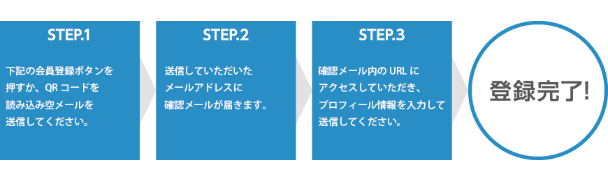 登録までの流れ